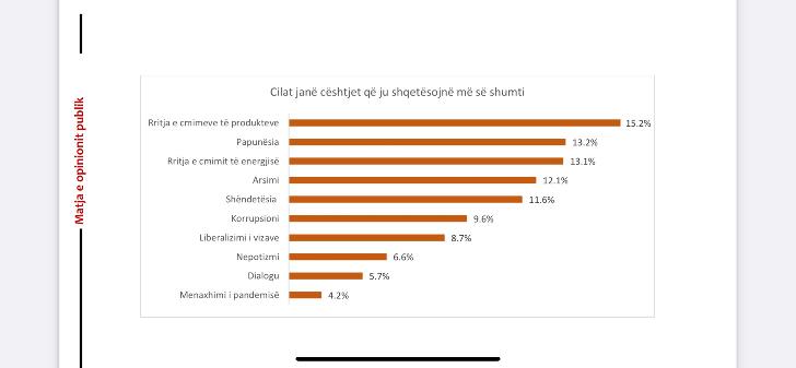 Publikohet Sondazhi: Ky është Politikani Më I Vlerësuar Në Kosovë